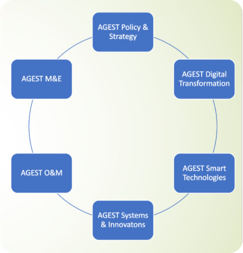 SIX GROWTH AGEST COMPANY PLATFORM​