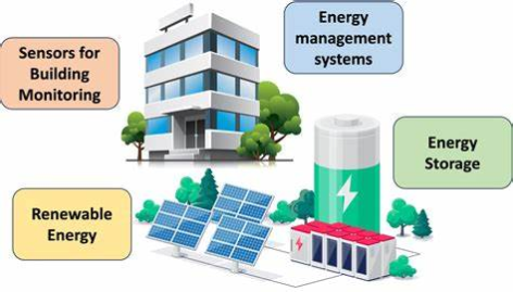 Energy Access